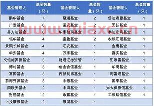 鹏华基金公司排名第几