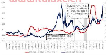 纯碱上市公司