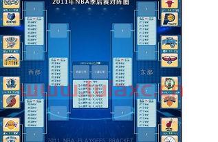 2011nba季后赛对阵图