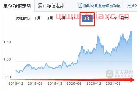 手把手带你看懂一只基金