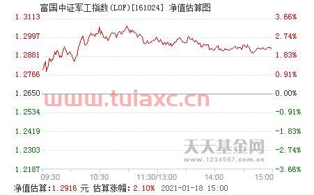 富国中证军工指数分级基金