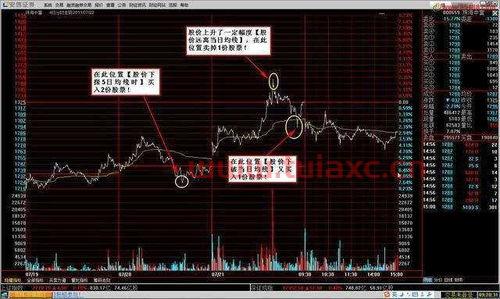 股票买入多少手续费最划算的交易方式