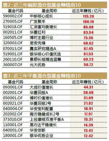 黄金基金如何盈利（黄金基金怎么赚钱） 第1张