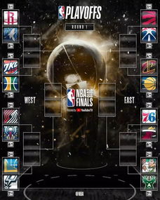 nba季后赛时间2022