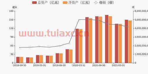 广发小盘增长