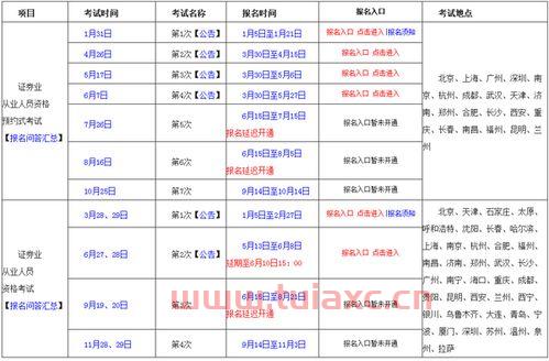 证券从业资格考试10月份报名时间是多少天