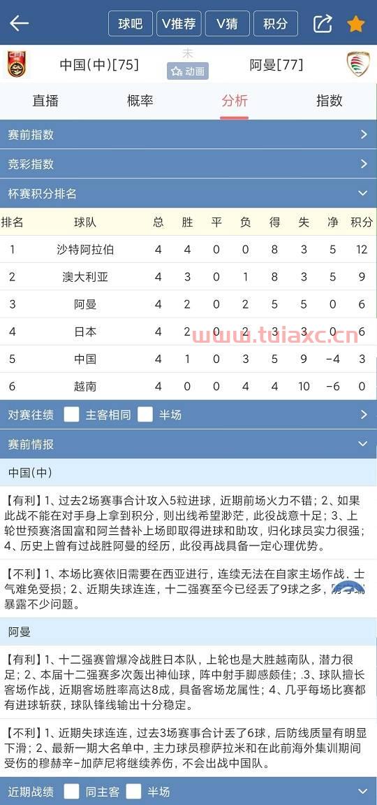 中国vs阿曼比分预测