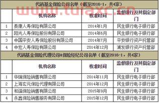 公募基金牌照