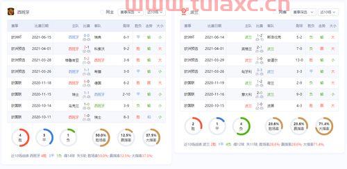西班牙队VS波兰队比分预测