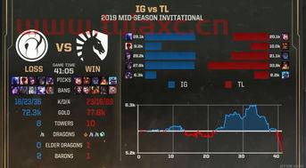 MSI四强赛