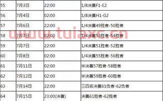 世界杯202232强时间赛程