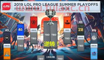 lpl季后赛时间