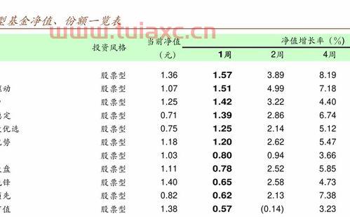 新浪基金净值查询