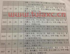 2022中超足球比赛时间表