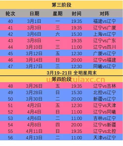 赛程cba辽宁