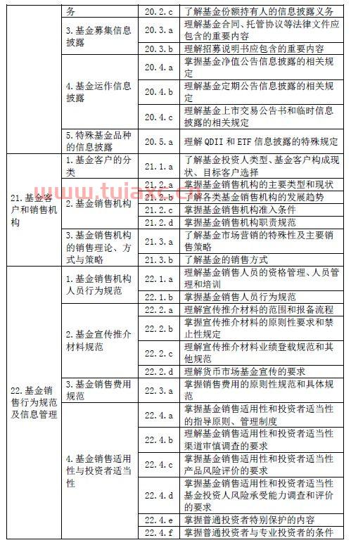 成都基金从业资格证考试时间安排公布（四川基金从业资格证考试时间） 第1张