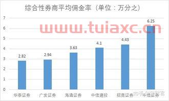 目前股票开户哪家证券公司比较好呢