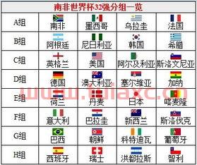 2010世界杯英格兰分组名单