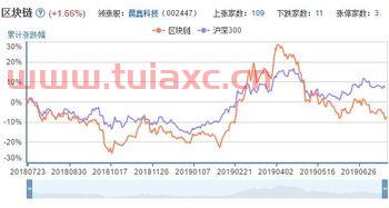 区块链技术概念股