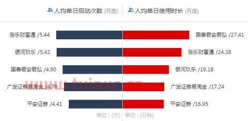 股票软件用户数量排名前十