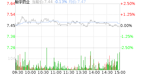 翰宇药业股票股吧