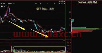 为什么股票一跌全部跌
