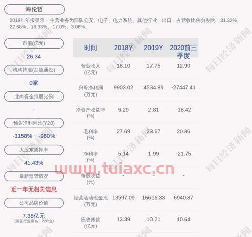 海伦股票发行价格表
