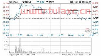 紫鑫药业股票股吧