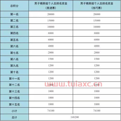 泰超积分榜2019冠军