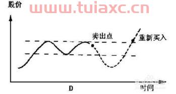 股票买入卖出的规则时间