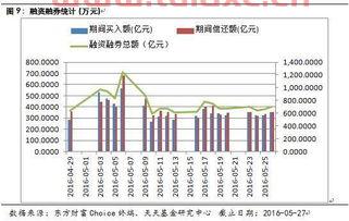 天天基金160805净值（天天基金160630净值） 第1张