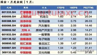 券商十大金股排名