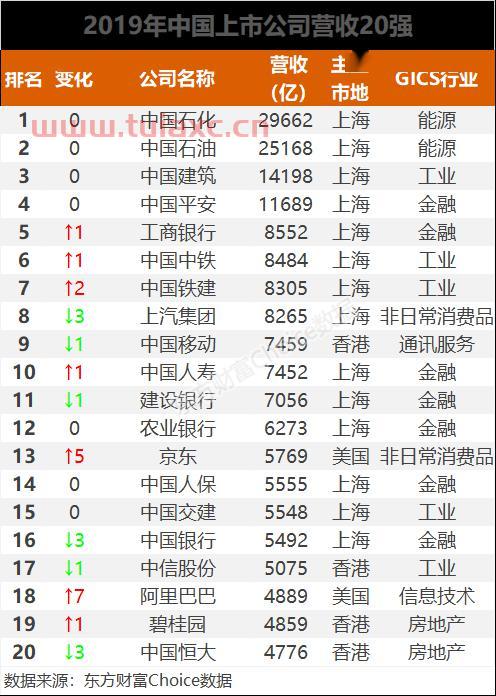 国内最大的证券公司排名前十强