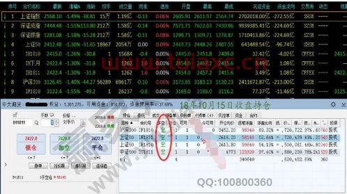 个股怎么买跌