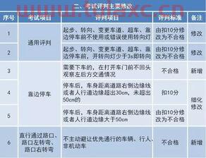 证券考试科目一二三难度大吗江苏