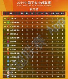 中超三轮赛程