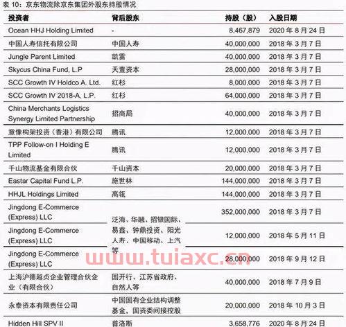 京东物流股票值得长期持有吗