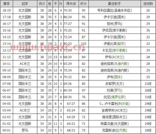 意甲排名