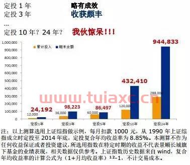 基金定投怎么玩才最佳