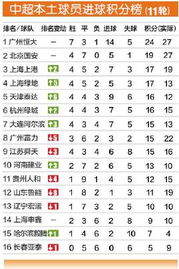 中超联赛积分榜2023球员