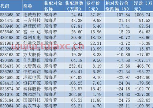 中国最好的证券公司排名证券公司里打新债中签率是多少
