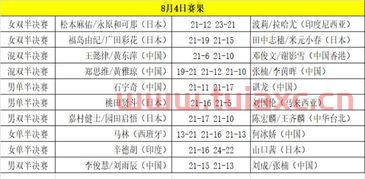 羽毛球世锦赛2018赛程