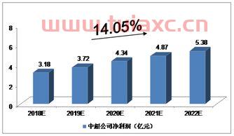 2022年中超联赛赛程表门票