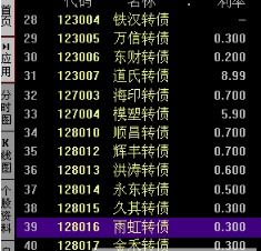发债是不是很容易中签（什么叫发债中签） 第1张
