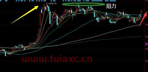 今天大盘指数涨了多少点（今天大盘指数涨了多少点了） 第1张