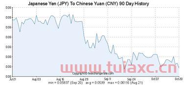 韩国汇率人民币汇率换算公式是什么（中国韩国汇率换算公式） 第1张