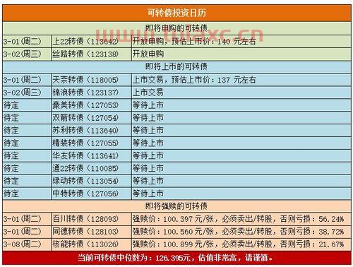 可转债中签率003什么意思啊多少钱（可转债中签率是多少） 第1张