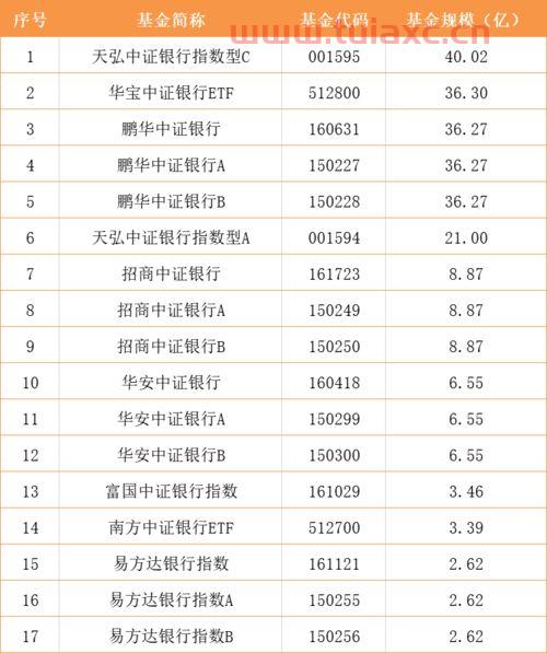 中证银行对应的指数基金是哪个（中证银行指数对应的指数基金） 第1张