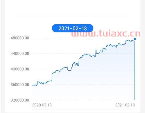 中证基金指数的样本空间为当前市场上的所有指标（属于中证基金指数系列的有） 第1张