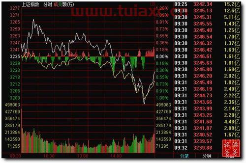 今日大盘指数走势预测最新（今日大盘指数走势预测最新消息） 第1张